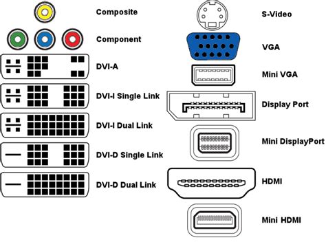 video connector types chart
