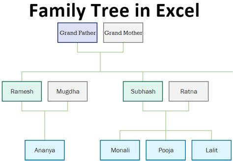 generation family tree template hq template documents