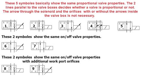 valve identification schematic symbol fluid power engineering eng tips