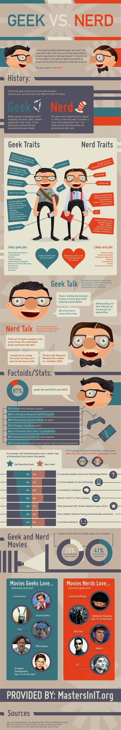 geeks  nerds daily infographic