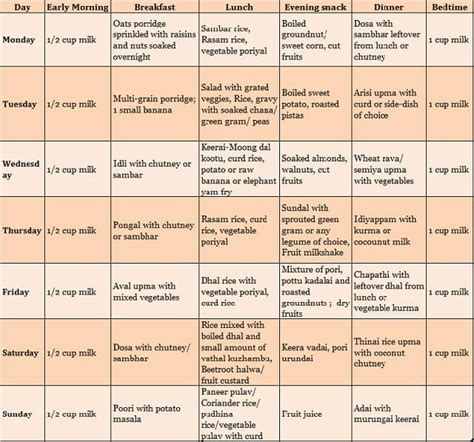 south indian pure vegetarian food chart   year