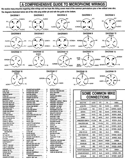 cb radio wiring diagrams
