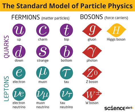 physicists     subatomic particles   test  laws  nature sciencealert
