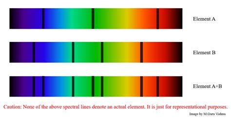 optics   astronomers identify  elements   combined emission spectrum