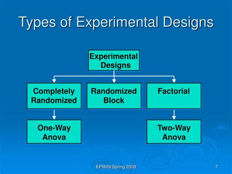 chapter  powerpoint    id