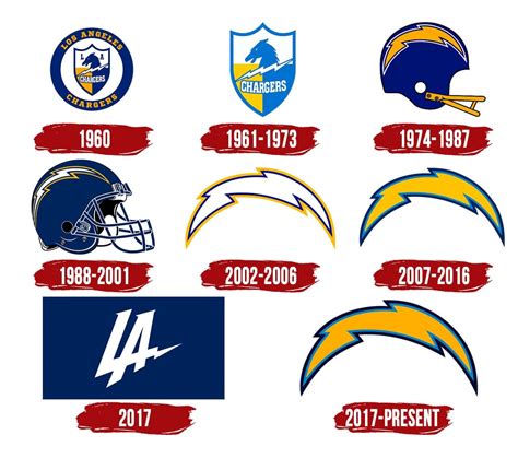 los angeles chargers logo   famous brands  company logos   world