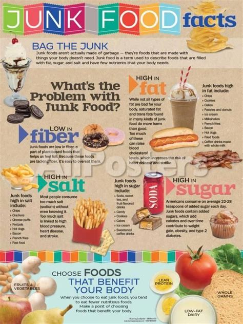 junk food facts prints  allposterscom food facts nutrition