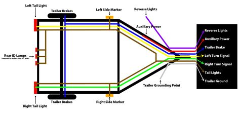 wiring diagram   wire trailer plug wiring digital  schematic
