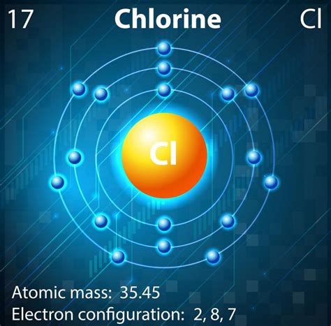 properties  chlorine  pictures