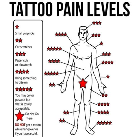 good spots  tattoos ideas  doevme