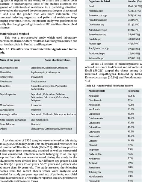 1 Common Uropathogens Download Table
