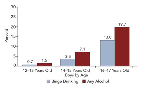 facts on smoking teens alcohol tubezzz porn photos