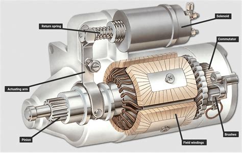 understanding stopstart automobile engine design part   starter motor electrical