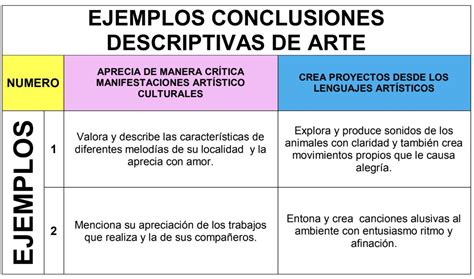 nuevos ejemplos de conclusiones descriptivas