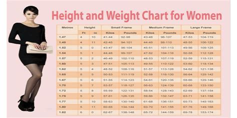 Women And Weight Charts What’s The Perfect Weight Regarding Your Age