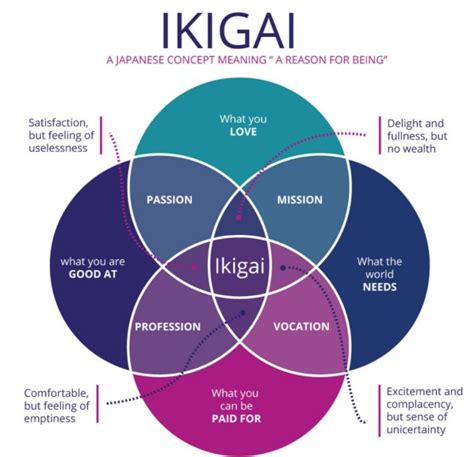 Ikigai The Japanese Secret To A Long And Happy Life The Urban Chapter