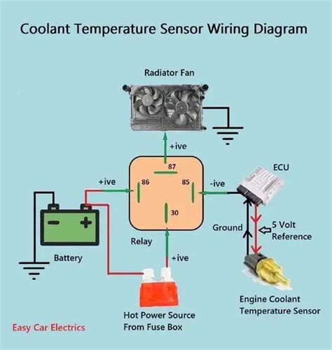 wiring diagram  ls swap wiring digital  schematic