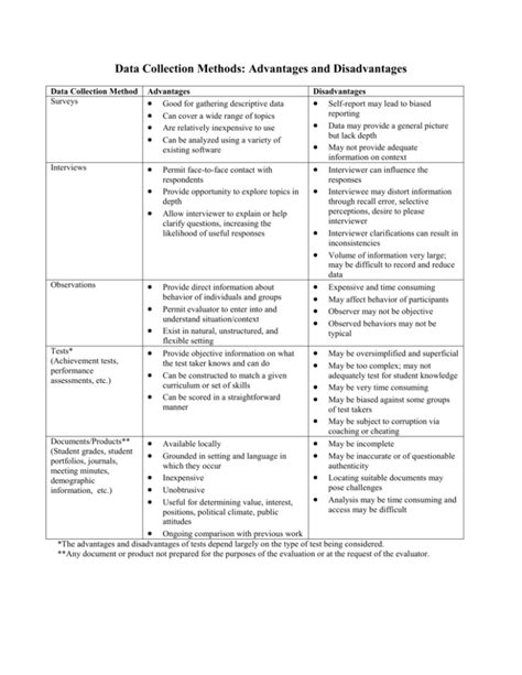 data collection methods advantages  disadvantages