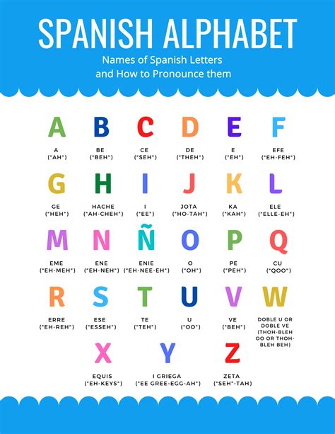 spanish alphabet printable    printable spanish alphabet