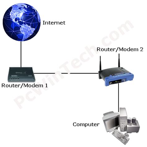 wireless networking   login    router super user