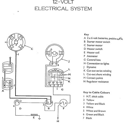 antique vintage equipment parts tea ted dynamo wiring loom  diagram massey ferguson