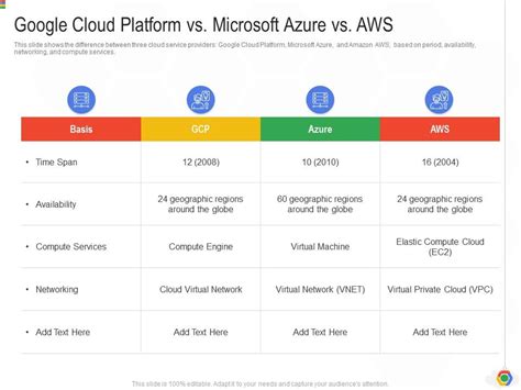 google cloud platform  microsoft azure  aws google cloud   demonstration
