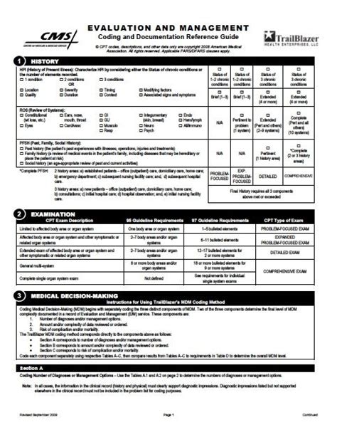 Medical Coding Certification Medical Coder Medical Billing And Coding