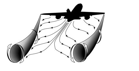 growing threat  wake turbulence airline ratings