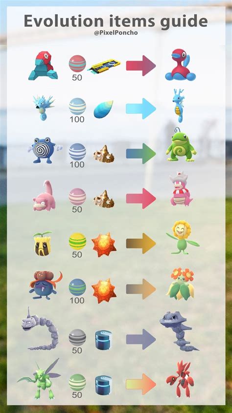 mobile friendly evolution items guide pokemongo