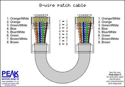 rj patch cable wiring cm rj patch cord lan extension cable short rj panel mount gender