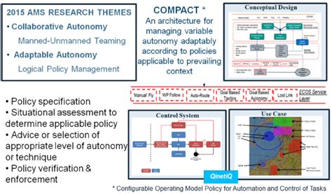 compact enabling human autonomy teaming  scientific diagram
