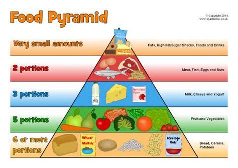 food pyramid posters sb sparklebox food pyramid food