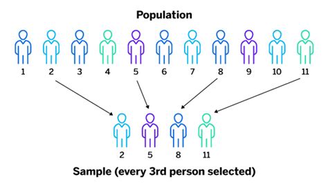 systematic random sampling  complete guide