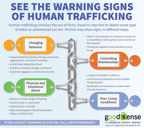 human trafficking is a growing problem here s how we can fight it