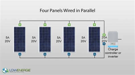 wire solar pv  parallel  energy supermarket