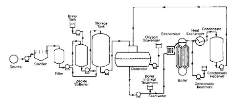 steam boiler steam boiler piping diagram