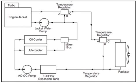 cooling systems circuit configurations tractors singapore