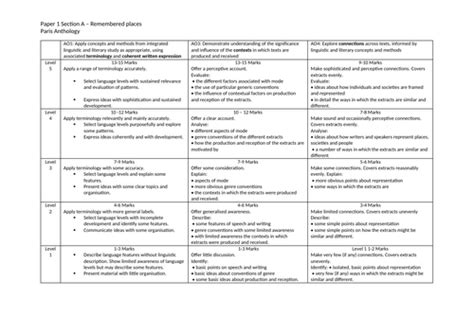aqa  level language  literature paper  section  mark scheme