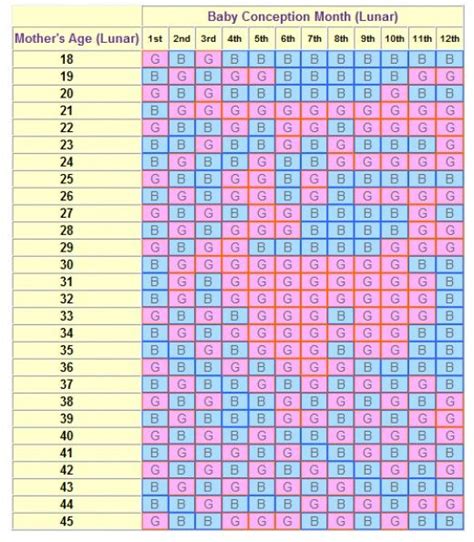 chinese calendar baby gender    calendar  ireland printable