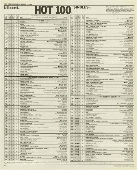 Billboard Hot 100 Chart 1986 11 15 Music Charts Billboard Hot 100