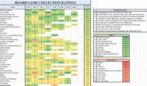 excel  track board game collection ratings boardgames