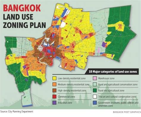 bangkok post urban tactics  affordable living