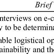 systematic literature review  sustainable logistics