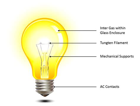 incandescent lighting microchip technology