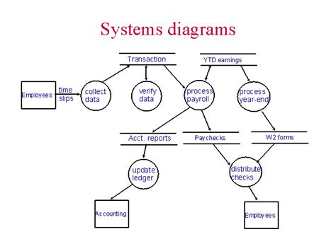 systems diagrams