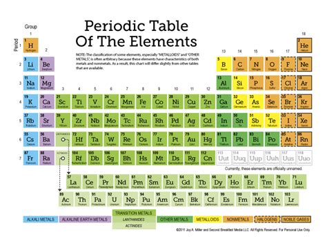 periodic table   elements   page set  printable