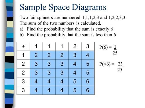 sample space diagram worksheet   gambrco