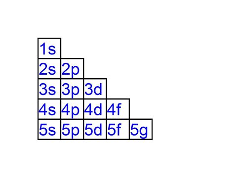 chem complete electron configurations scientific tutor