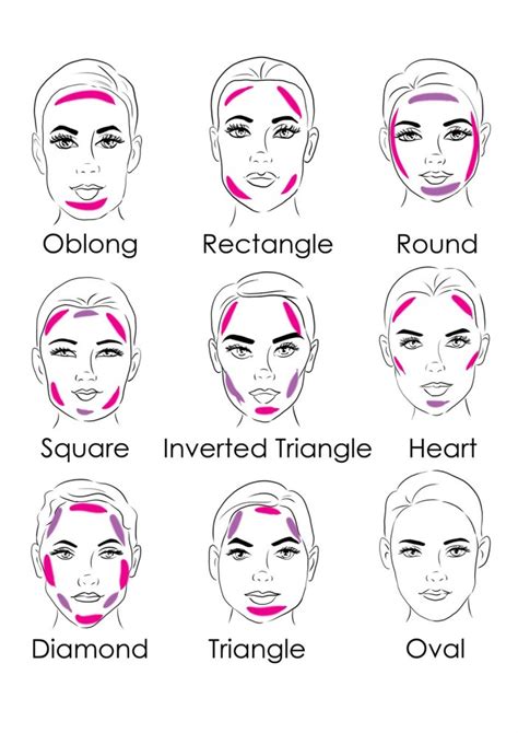 how to contour your face shape kamdora