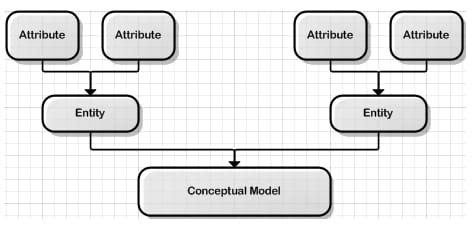 comparison   data models  schemas